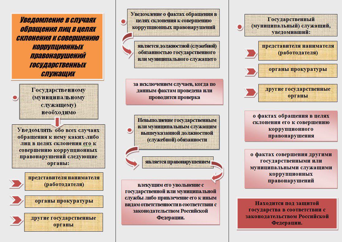 Антикоррупция